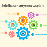 zalety ścieżka sensoryczna dla dzieci