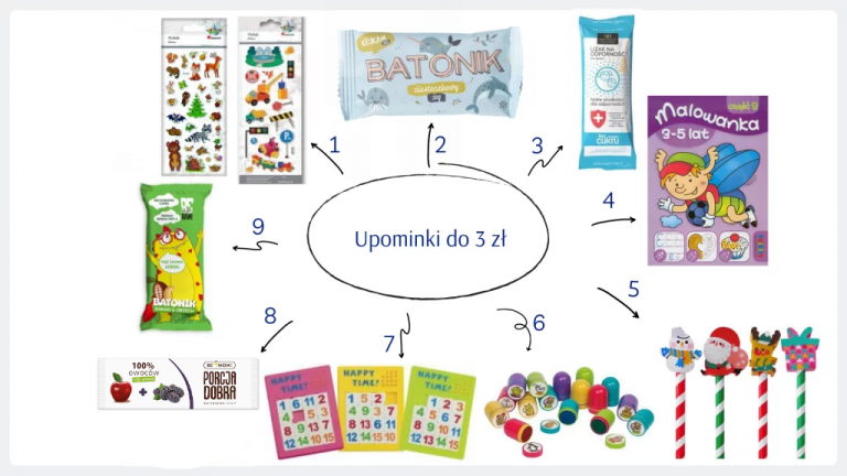 upominki dla dzieci w przedszkolu na urodziny